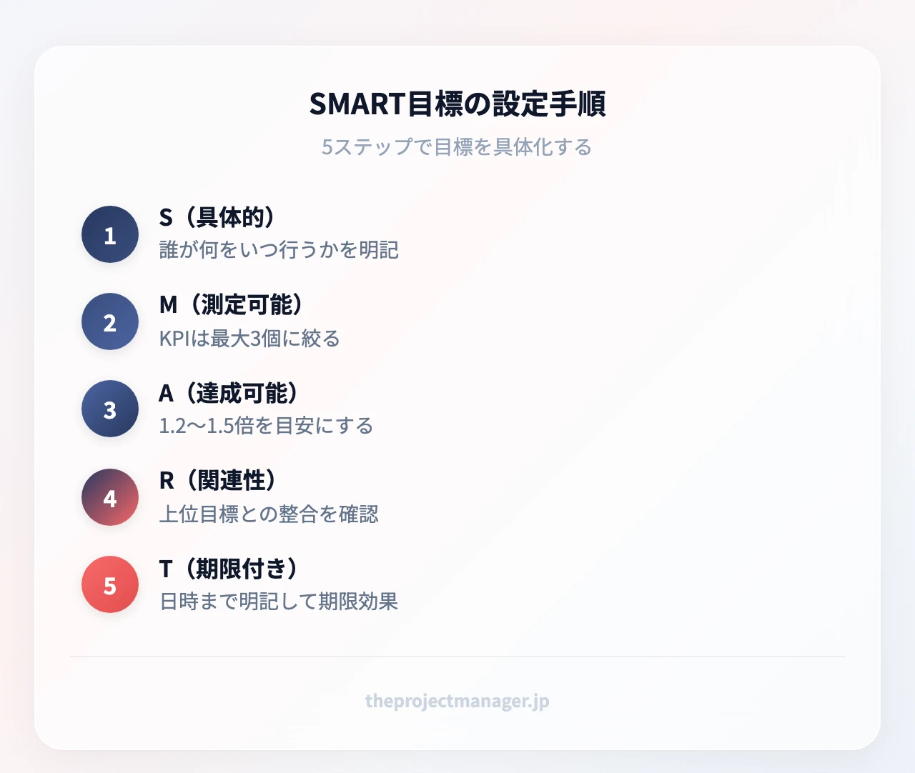 【目標設定】SMART5ステップと具体例|テンプレ付