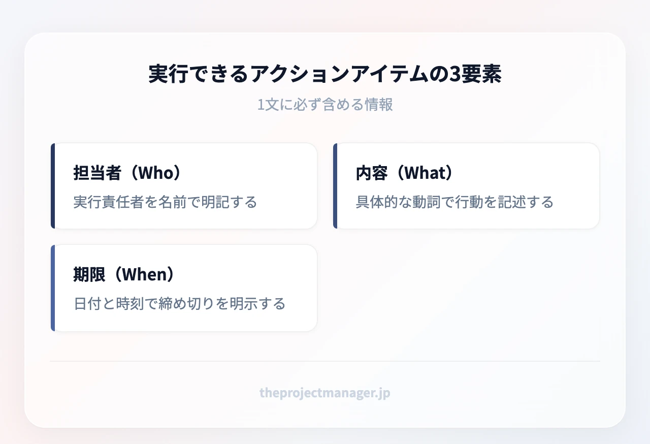 実行できるアクションアイテムの3要素:担当者(Who)、内容(What)、期限(When)