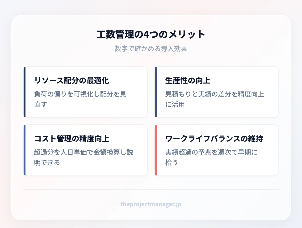 工数管理の4つのメリット:リソース配分の最適化、生産性の向上、コスト管理の精度向上、ワークライフバランスの維持