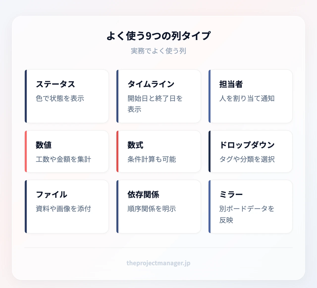 よく使う9つの列タイプ：ステータス、タイムライン、担当者、数値、数式、ドロップダウン、ファイル、依存関係、ミラー