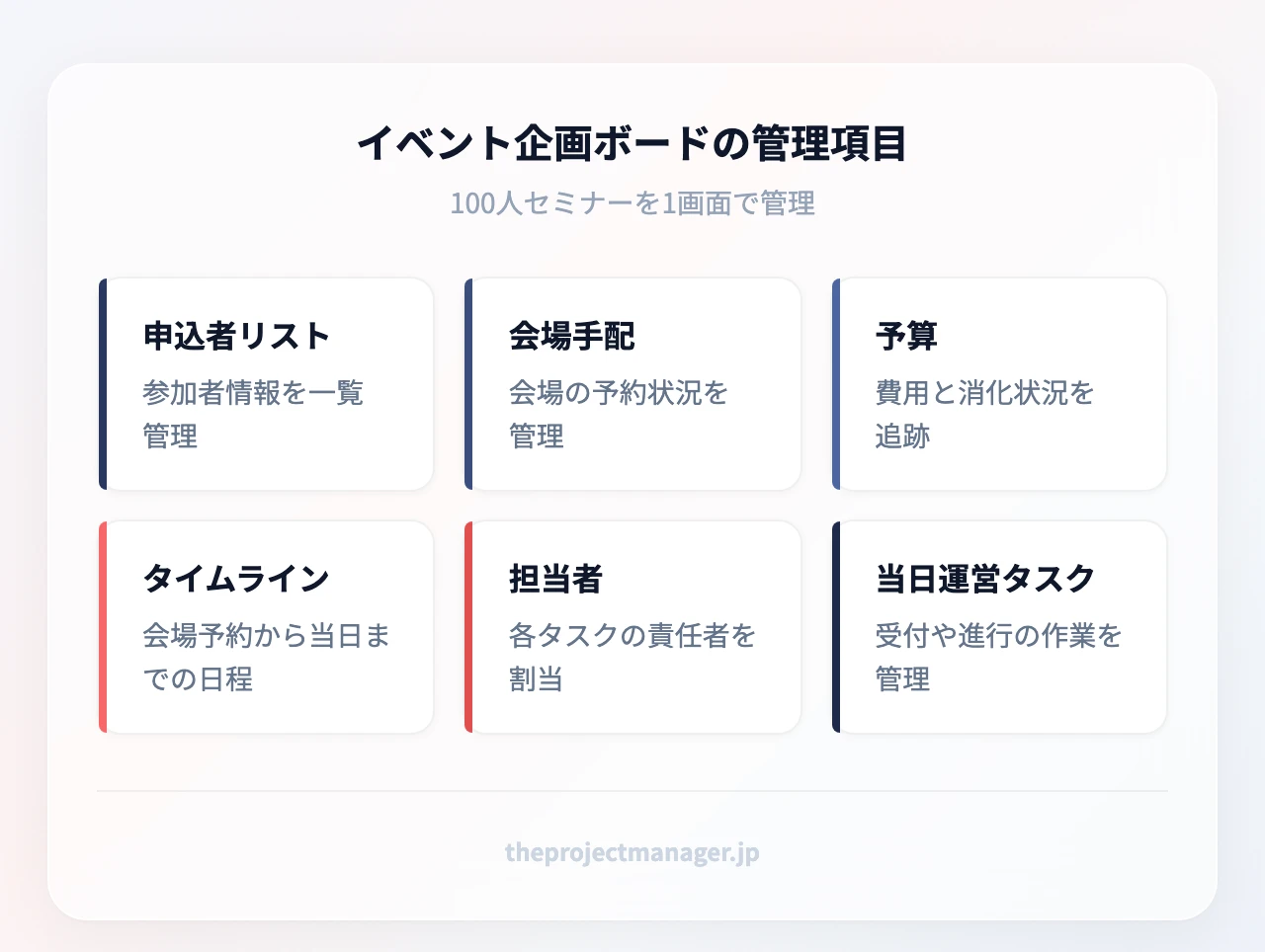 イベント企画ボードの管理項目：申込者リスト、会場手配、予算、タイムライン、担当者、当日運営タスク