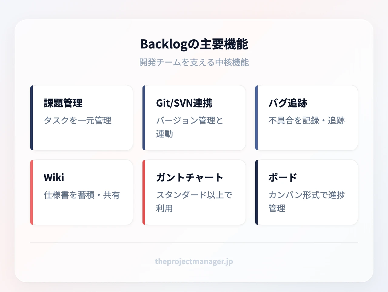 Backlogの主要機能:課題管理、Git/SVN連携、バグ追跡、Wiki、ガントチャート、ボード