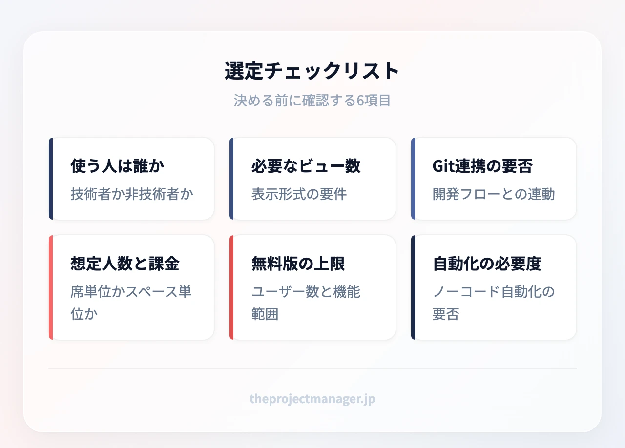 選定チェックリスト:使う人は誰か、必要なビュー数、Git連携の要否、想定人数と課金体系、無料版の上限、自動化の必要度