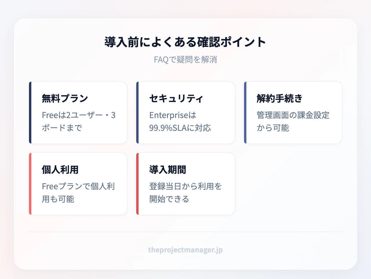 monday.comを始める前のよくある確認ポイント：無料プランの範囲、セキュリティ・データ保護、解約手続き、個人利用の可否、導入までの期間