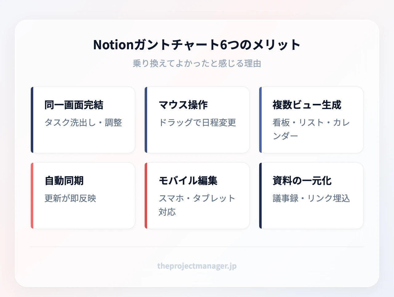 Notionガントチャート6つのメリット：同一画面で完結、マウス操作で調整、複数ビューを同時生成、ビューの自動同期、スマホ・タブレット編集、資料の一元化