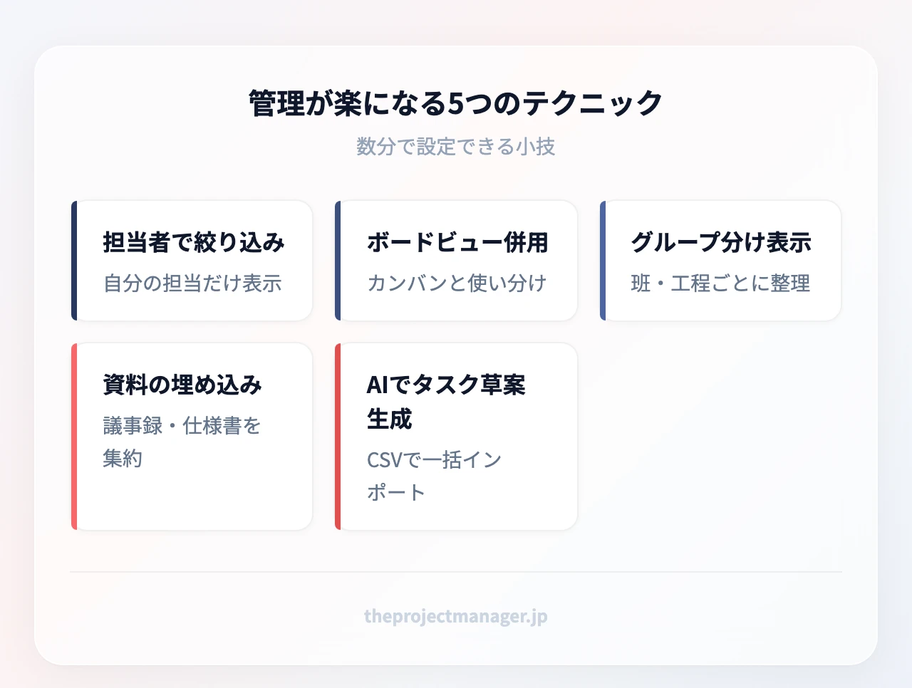 管理が楽になる5つのテクニック：担当者で絞り込み、ボードビュー併用、グループ分け表示、資料の埋め込み、AIでタスク草案を生成