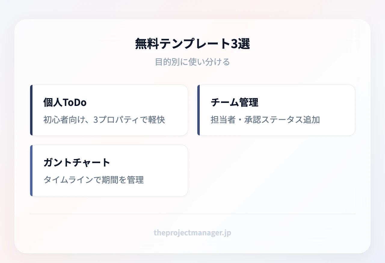 Notionタスク管理テンプレート3種類:個人ToDoリスト、チームプロジェクト管理、ガントチャート(タイムライン)プロジェクト