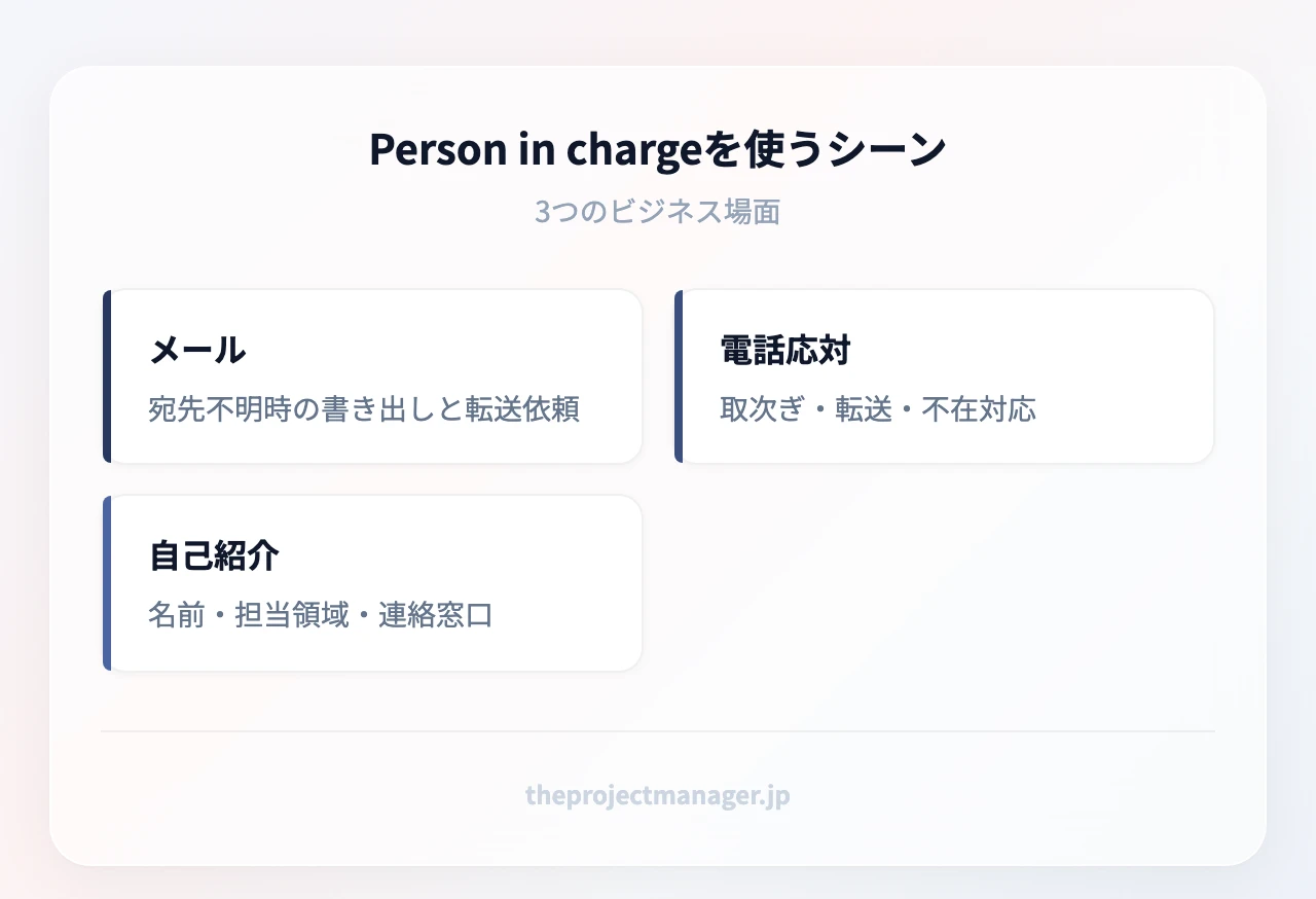 Person in charge を使う3つのビジネスシーン：メール（宛先不明時の書き出しと転送依頼）、電話応対（取次ぎ・転送・不在対応）、会議や訪問時の自己紹介（名前・担当領域・連絡窓口）