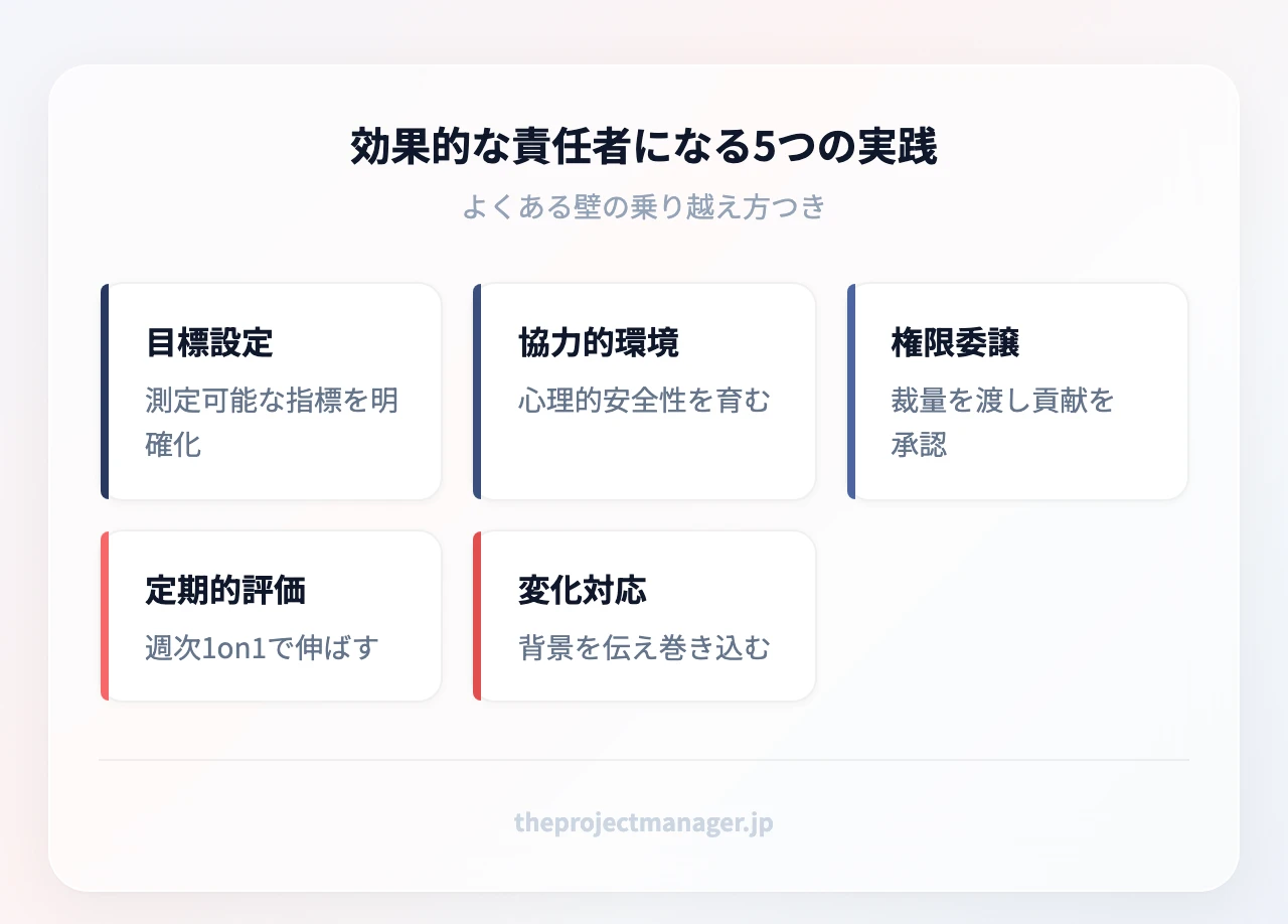 効果的な責任者になる5つの実践：明確な目標と期待の設定、協力的な環境づくり、権限委譲と動機づけ、定期的なフィードバック、変化への適応