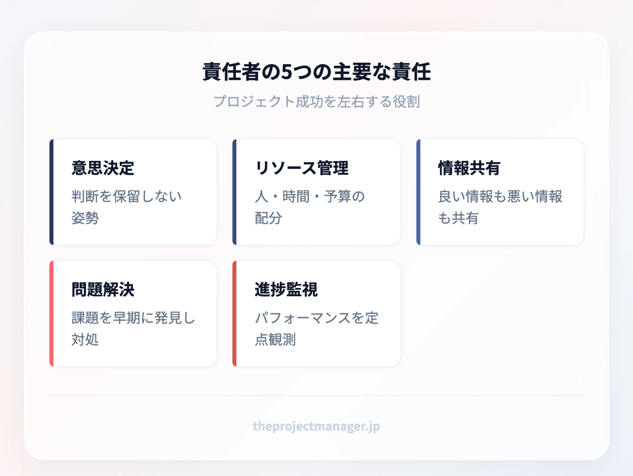 責任者の5つの主要な責任：リーダーシップと意思決定、リソース管理、コミュニケーション、問題解決、パフォーマンス監視