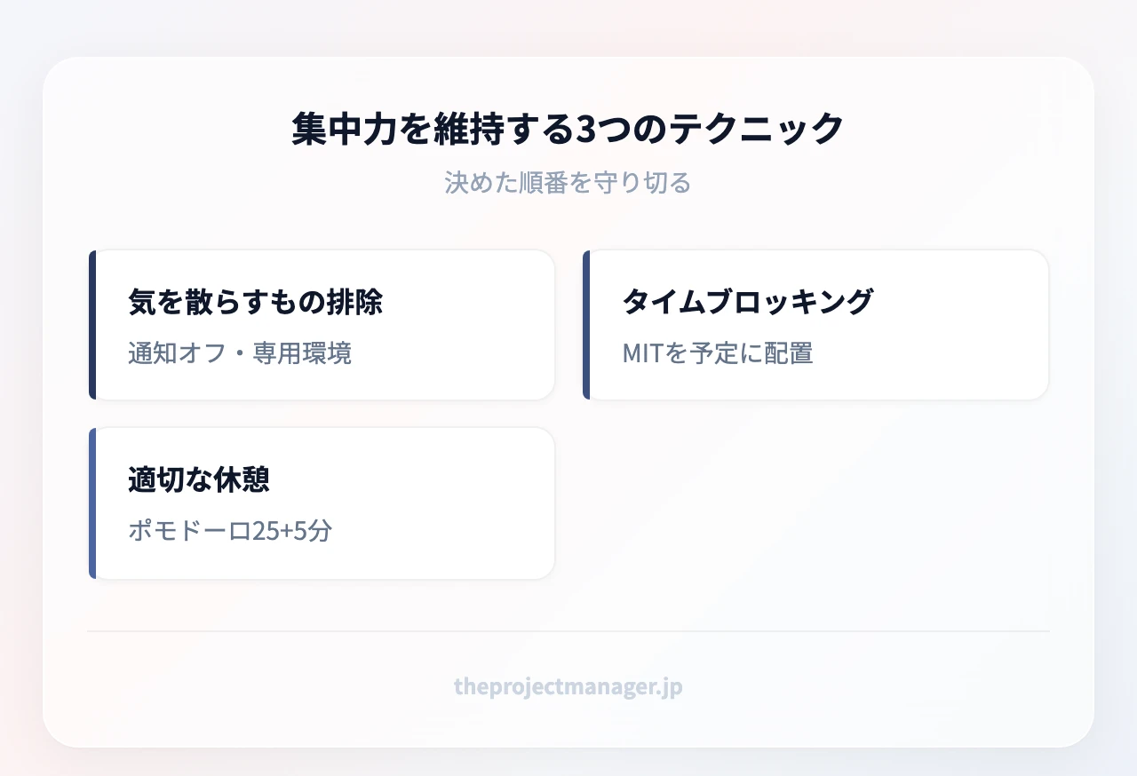 集中力を維持する3つのテクニック:気を散らすものを排除する(通知オフ・専用の作業環境)、タイムブロッキング(カレンダーに作業枠を確保しMITを配置)、適切な休憩(ポモドーロテクニック25分作業+5分休憩)