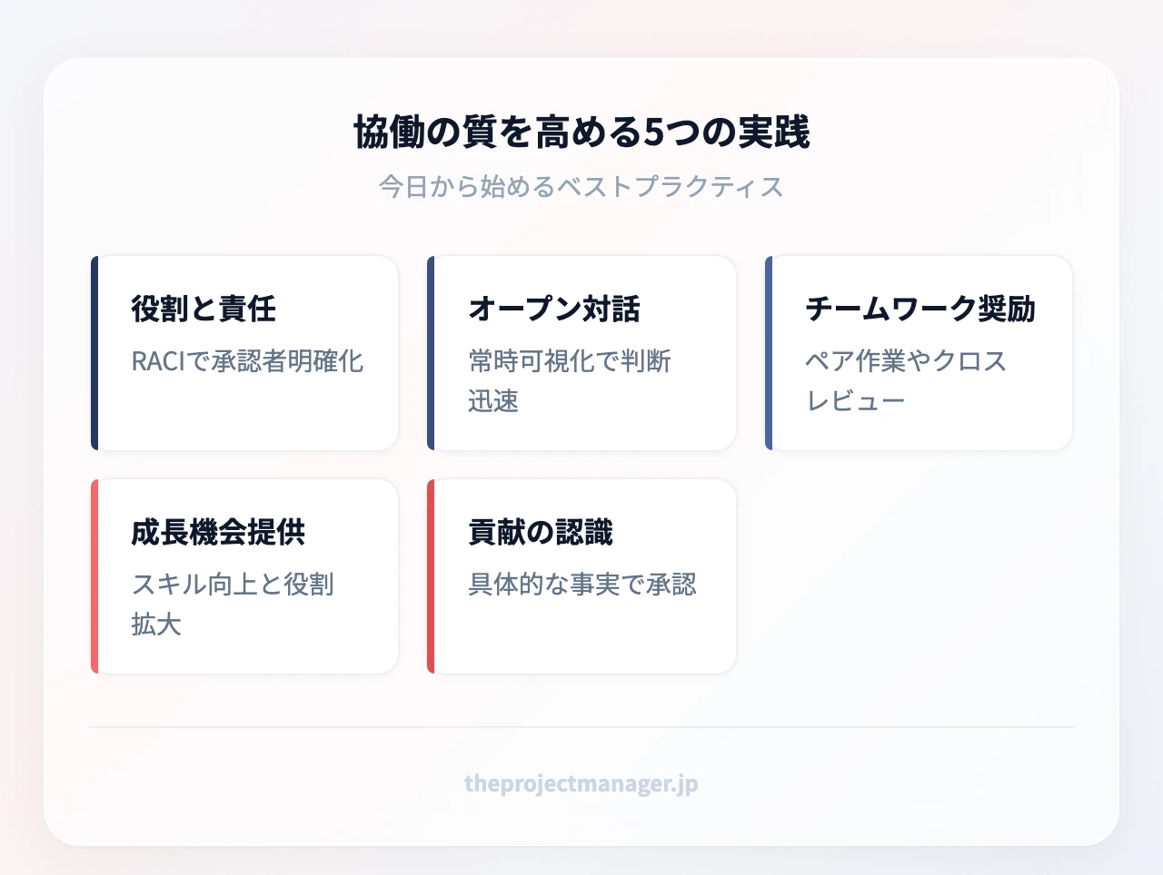 効果的なコラボレーションの5つの実践：明確な役割と責任、オープンなコミュニケーション、チームワークの奨励、トレーニングと成長機会、貢献の認識と報酬