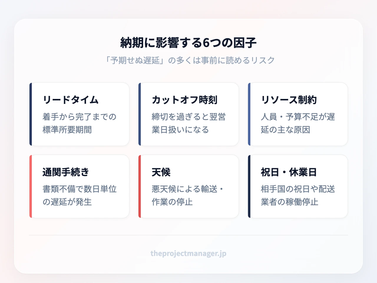 納期に影響する6つの因子:リードタイム、カットオフタイム、リソース制約、通関手続き、天候、祝日・ブラックアウト日