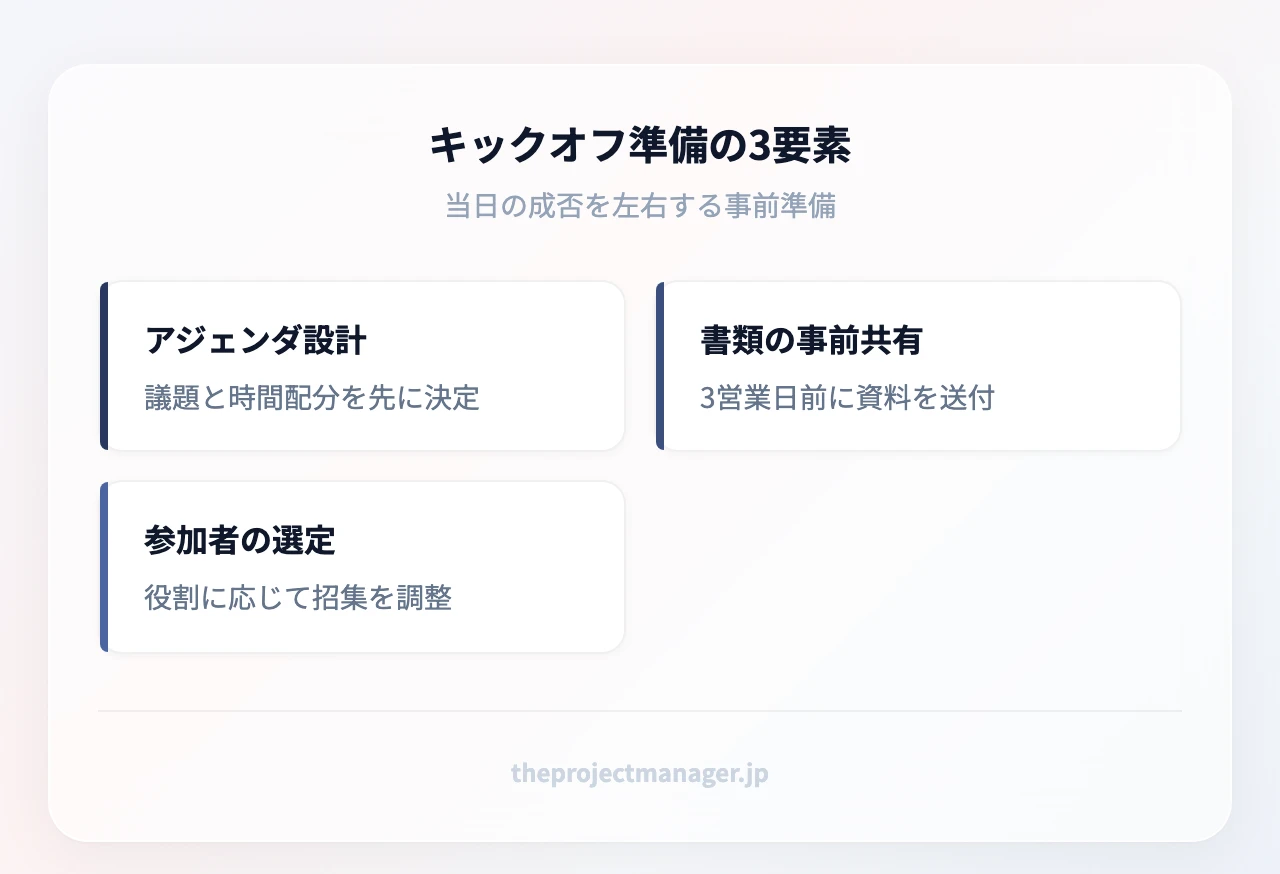 キックオフ準備の3要素:アジェンダの設計、必要書類の収集と事前共有、参加者の選定
