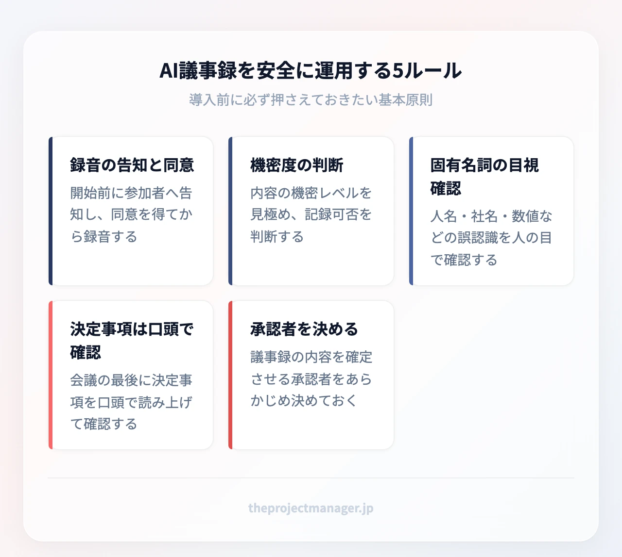 AI議事録を安全に運用する5ルール:録音の告知と同意、機密度の判断、固有名詞の目視確認、決定事項は口頭で確認、承認者を決める