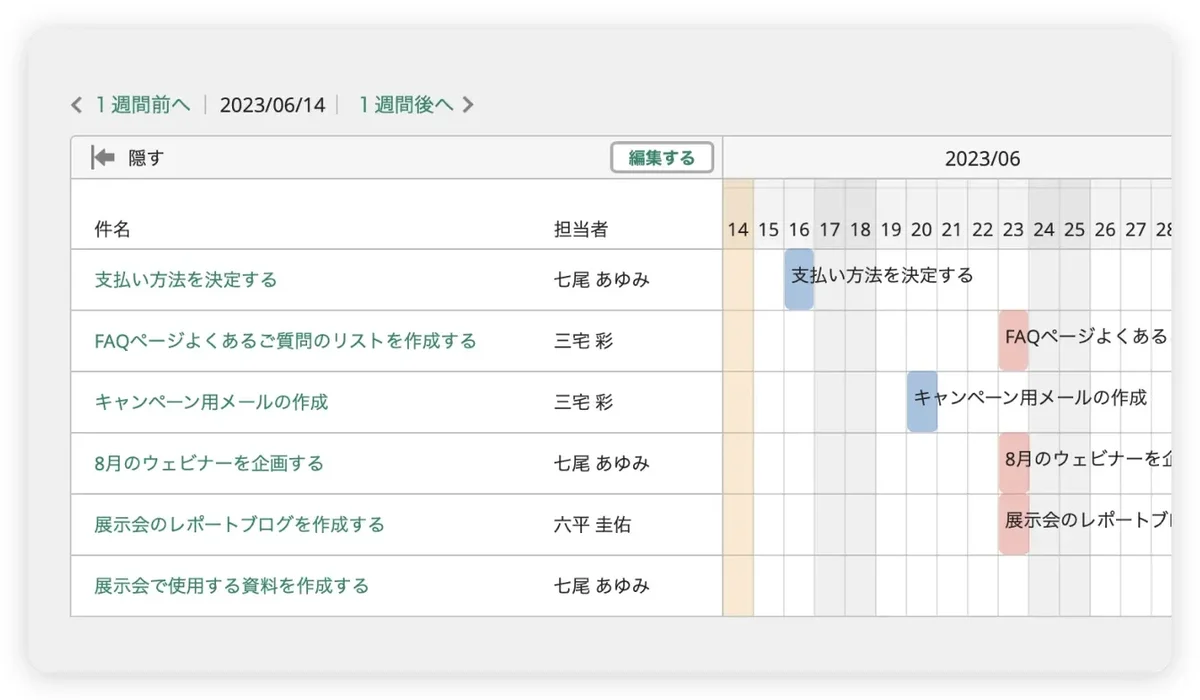 Backlog公式サイトのガントチャート画面