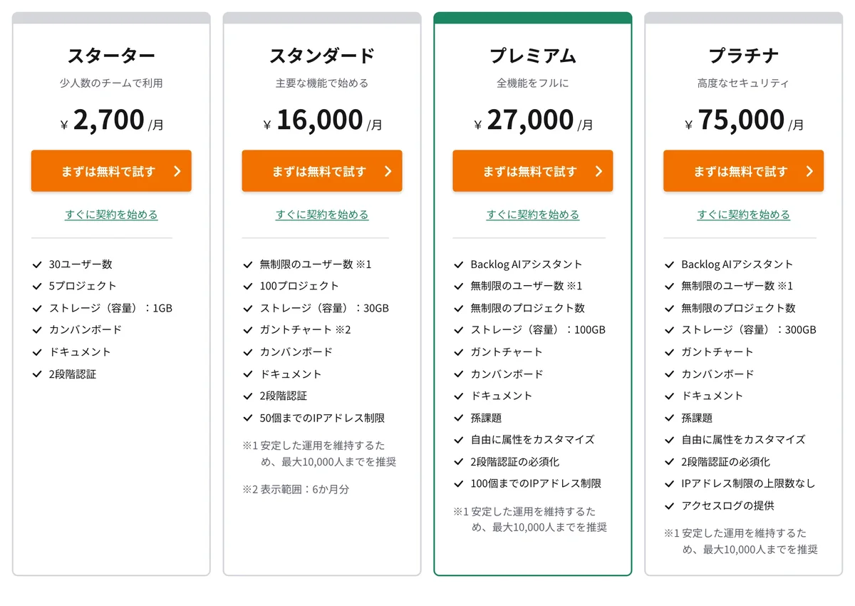 Backlog公式サイトの料金プラン画面