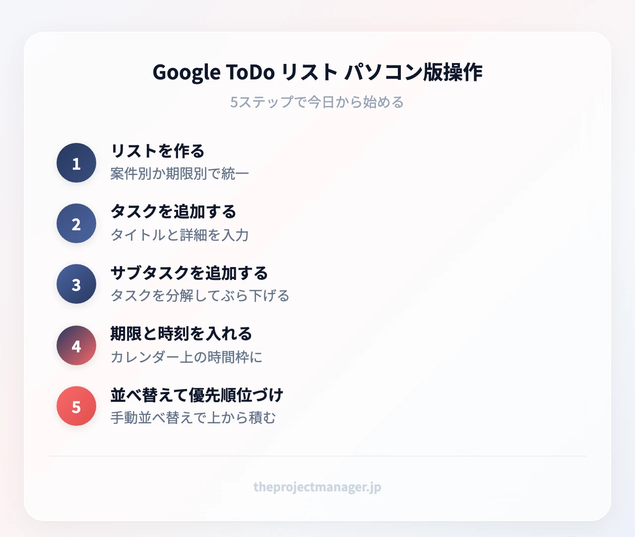 Google ToDo リスト パソコン版操作（5項目）：リストを作る、タスクを追加する、サブタスクを追加する、期限と時刻を入れる、並べ替えて優先順位づけ