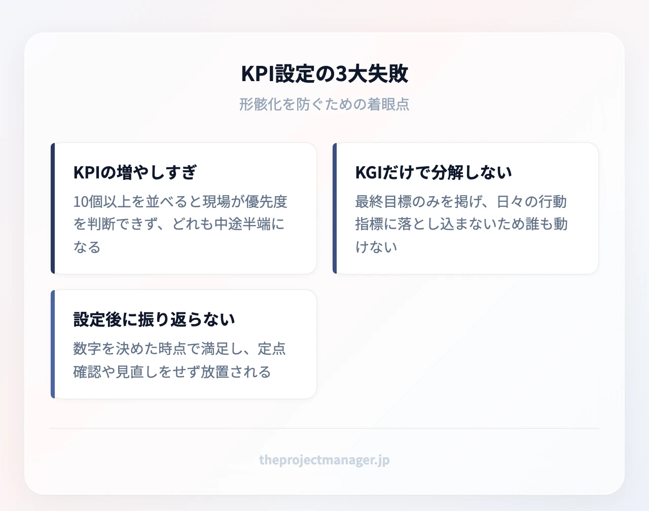 KPI設定の3大失敗(6項目):KPI設定の3大失敗:KPIの増やしすぎ(10個以上を並べると現場が優先度を判断できず、どれも中途半端になる)、KGIだけで分解しない(最終目標のみを掲げ、日々の行動指標に落とし込まないため誰も動けない)…