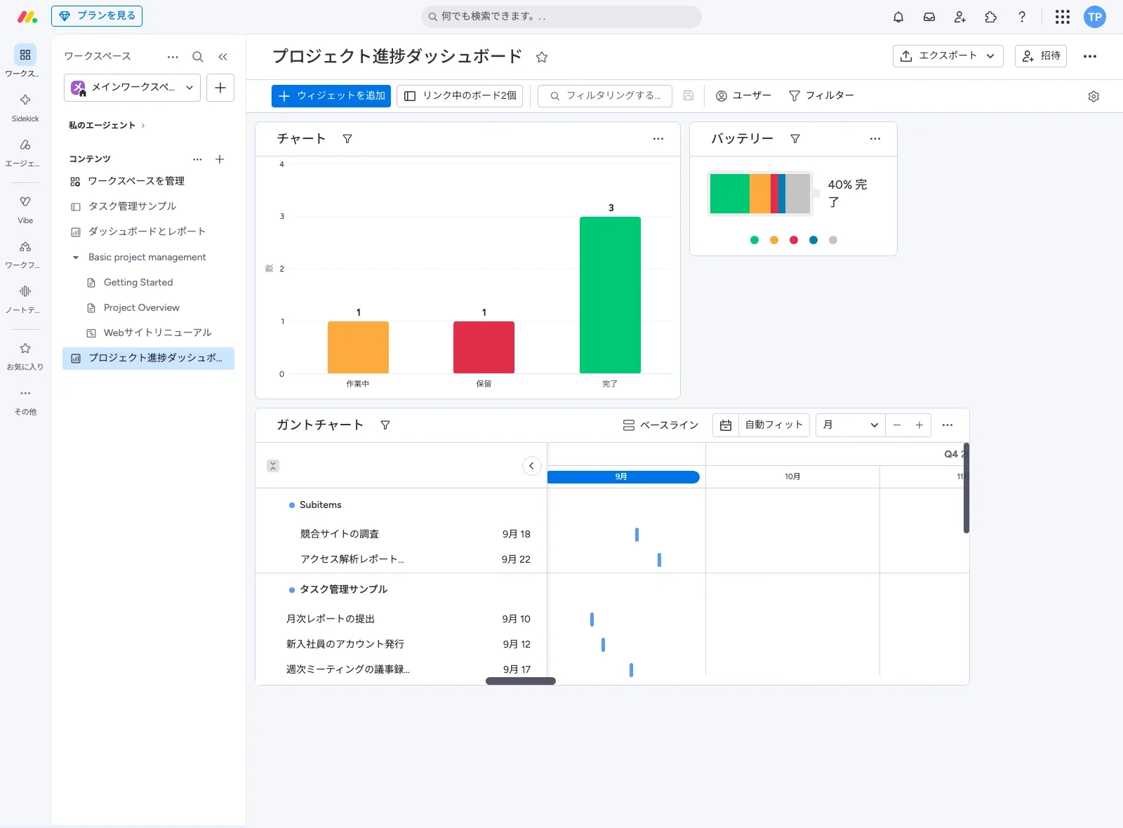 monday.com のダッシュボード。ステータス別件数のチャート、40%完了のバッテリー、2つのボードを横断するガントチャートのウィジェット