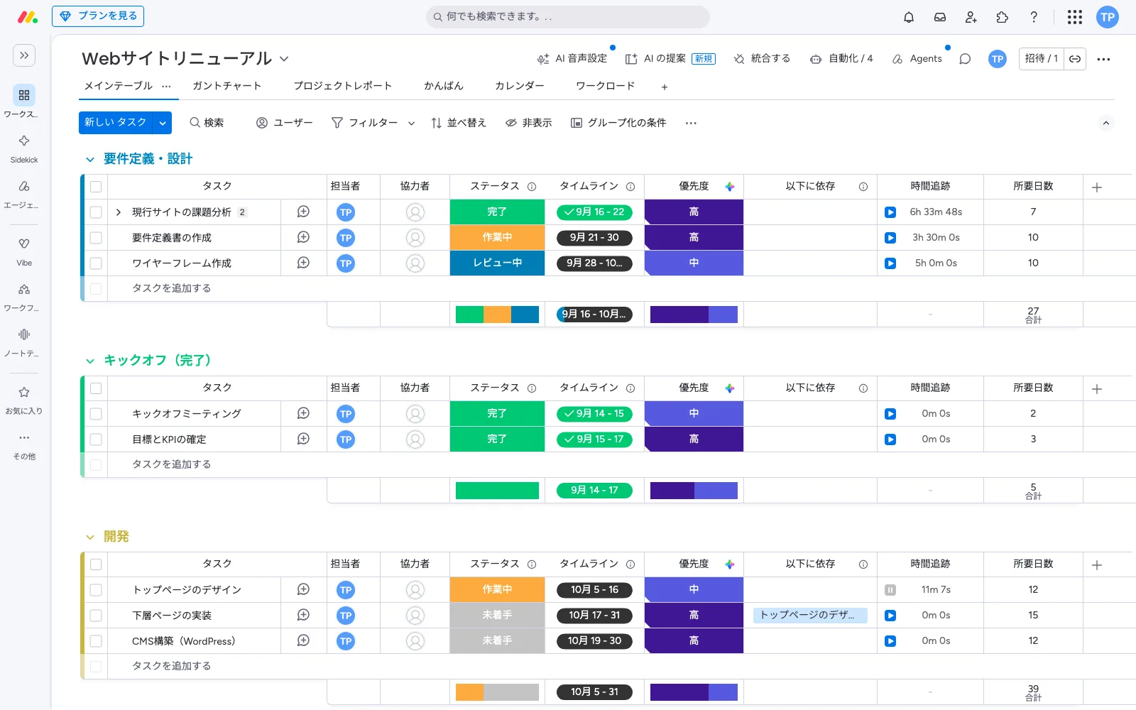 monday.com の数式列「所要日数」。タイムラインの開始日と終了日から日数を自動計算し、グループごとに合計を表示