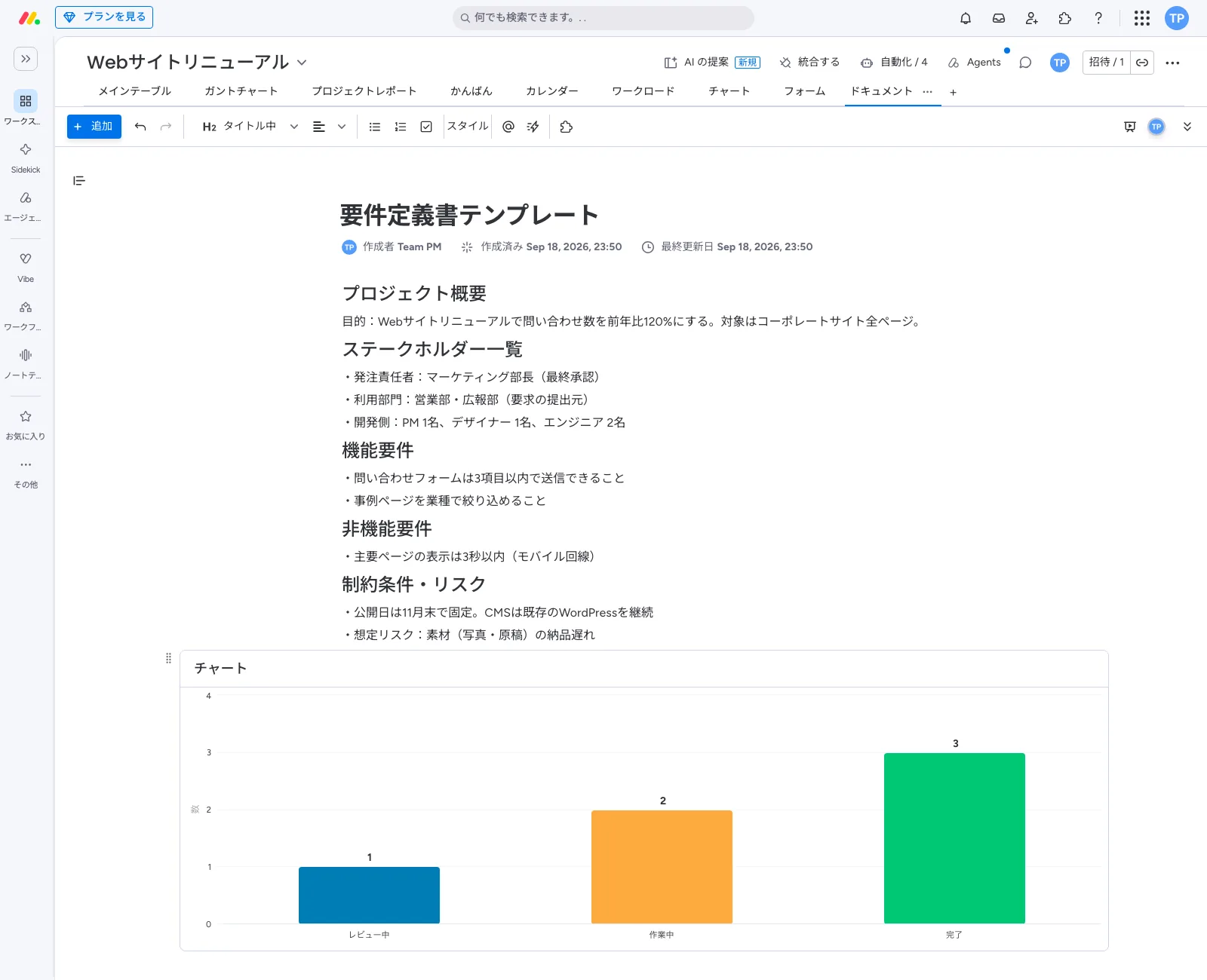 monday.com のドキュメント。要件定義書テンプレートとしてプロジェクト概要・ステークホルダー・機能要件・非機能要件・制約条件の見出しと箇条書き
