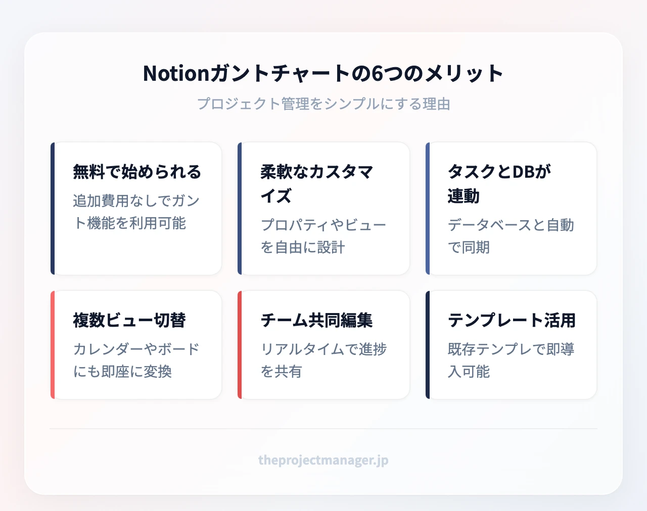 Notionガントチャートの6つのメリット:無料で始められる、柔軟なカスタマイズ、タスクとDBが連動、複数ビュー切替、チーム共同編集、テンプレート活用