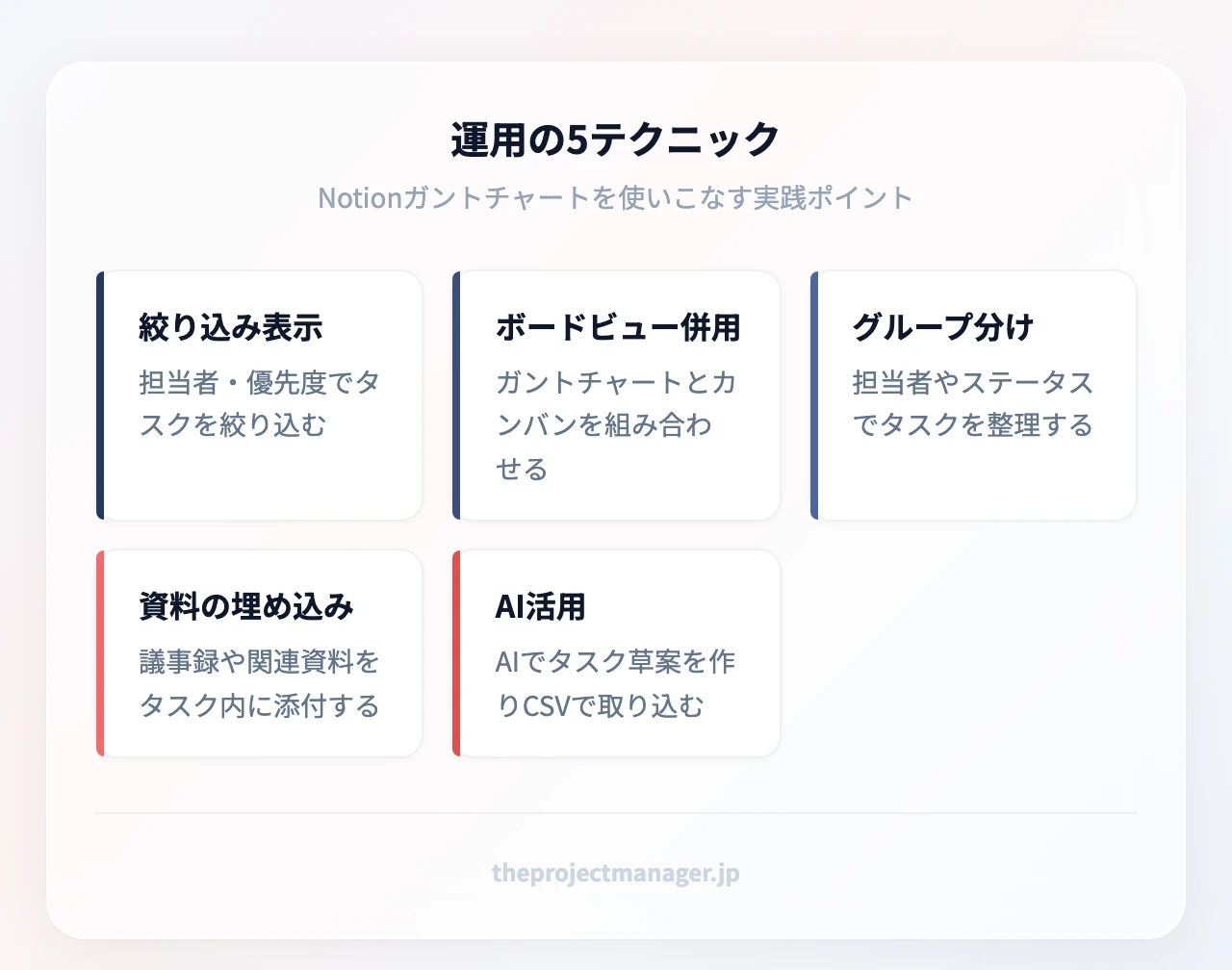 運用の5テクニック:絞り込み表示、ボードビュー併用、グループ分け、資料の埋め込み、AI活用