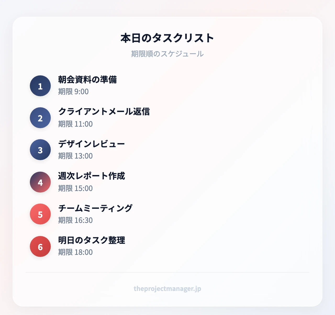 本日のタスクリスト：朝会資料の準備（期限 9:00）、クライアントメール返信（期限 11:00）、デザインレビュー（期限 13:00）、週次レポート作成（期限 15:00）、チームミーティング（期限 16:30）、明日のタスク整理（期限 18:00）