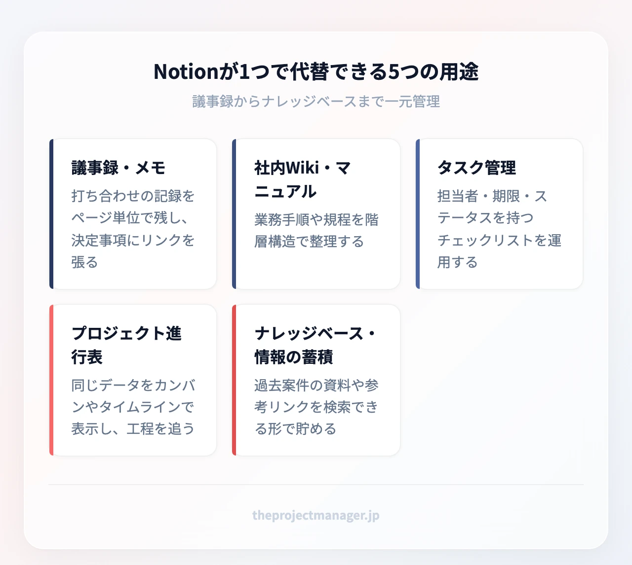 Notionが1つで代替できる5つの用途:議事録・メモ、社内Wiki・マニュアル、タスク管理、プロジェクト進行表、ナレッジベース・情報の蓄積