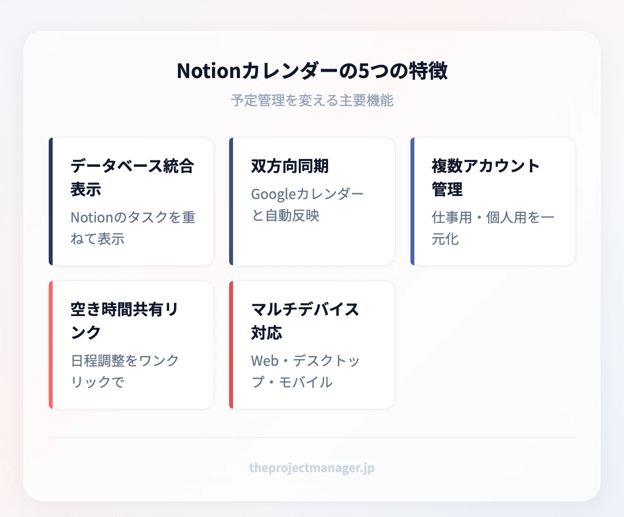 Notionカレンダーの5つの特徴：データベース統合表示（Notionのタスクを重ねて表示）、双方向同期（Googleカレンダーと自動反映）、複数アカウント管理（仕事用・個人用を一元化）、空き時間共有リンク（日程調整をワンクリックで）