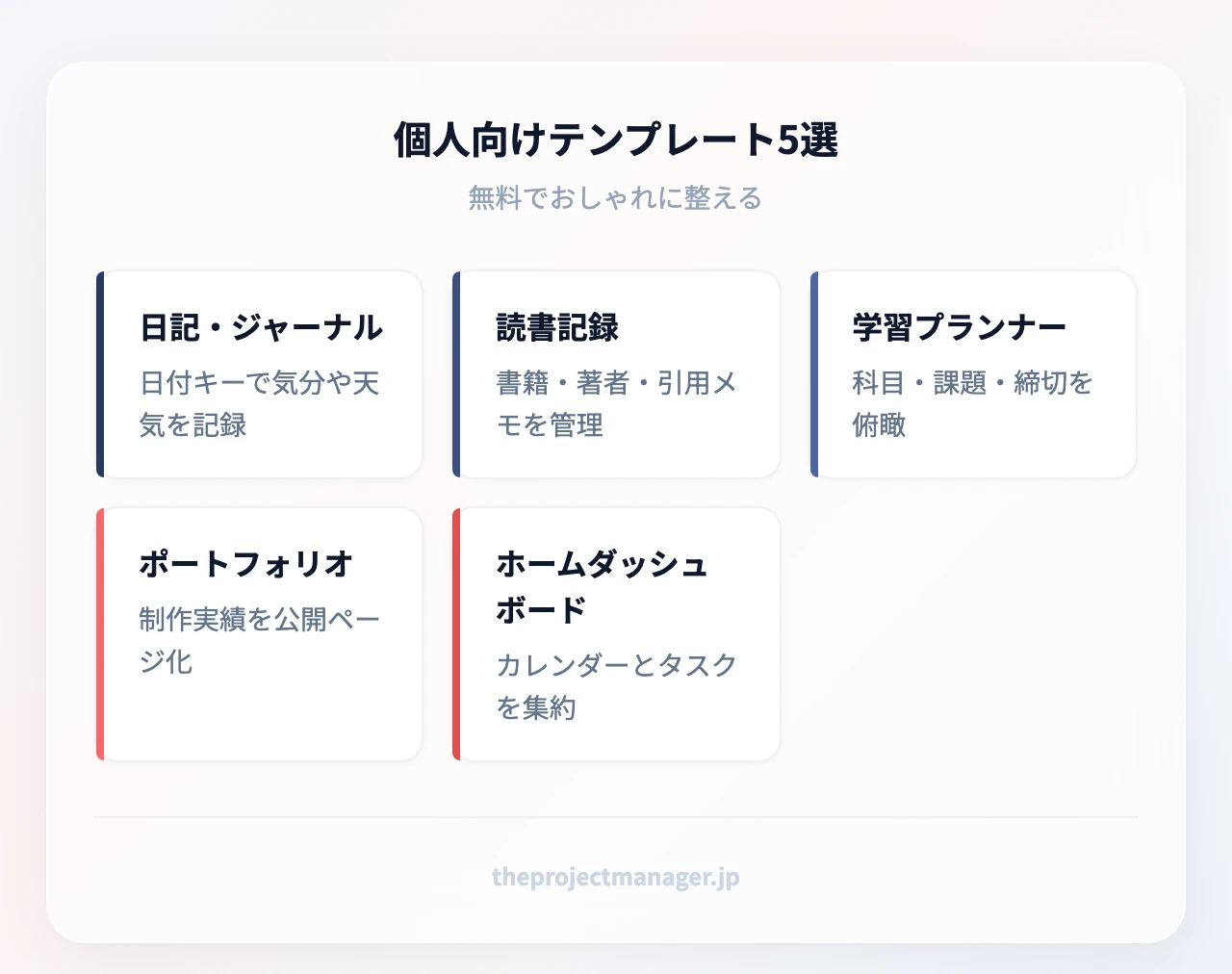 個人向けテンプレート5選：日記・ジャーナル（日付キーで気分や天気を記録）、読書記録（書籍・著者・引用メモを管理）、学習プランナー（科目・課題・締切を俯瞰）、ポートフォリオ（制作実績を公開ページ化）、ホームダッシュボード（カレンダーとタスクを集約）