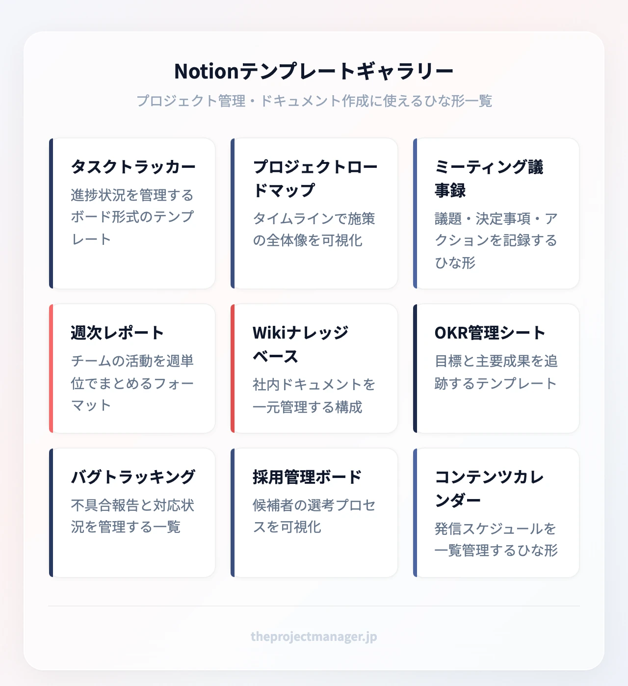 Notionテンプレートギャラリー:タスクトラッカー(進捗状況を管理するボード形式のテンプレート)、プロジェクトロードマップ(タイムラインで施策の全体像を可視化)、ミーティング議事録(議題・決定事項・アクションを記録するひな形)