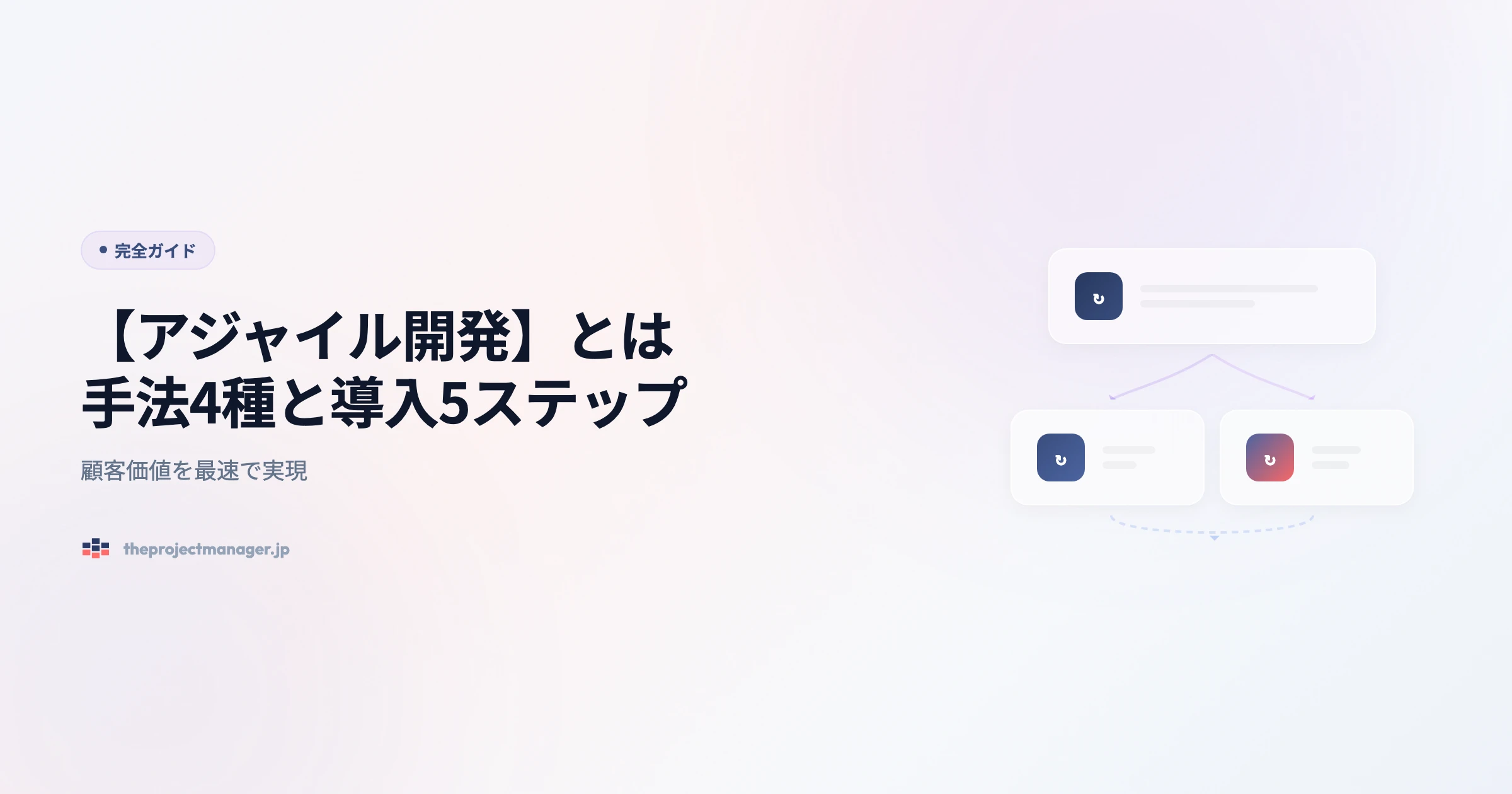 【アジャイル開発】とは|手法4種と導入5ステップ