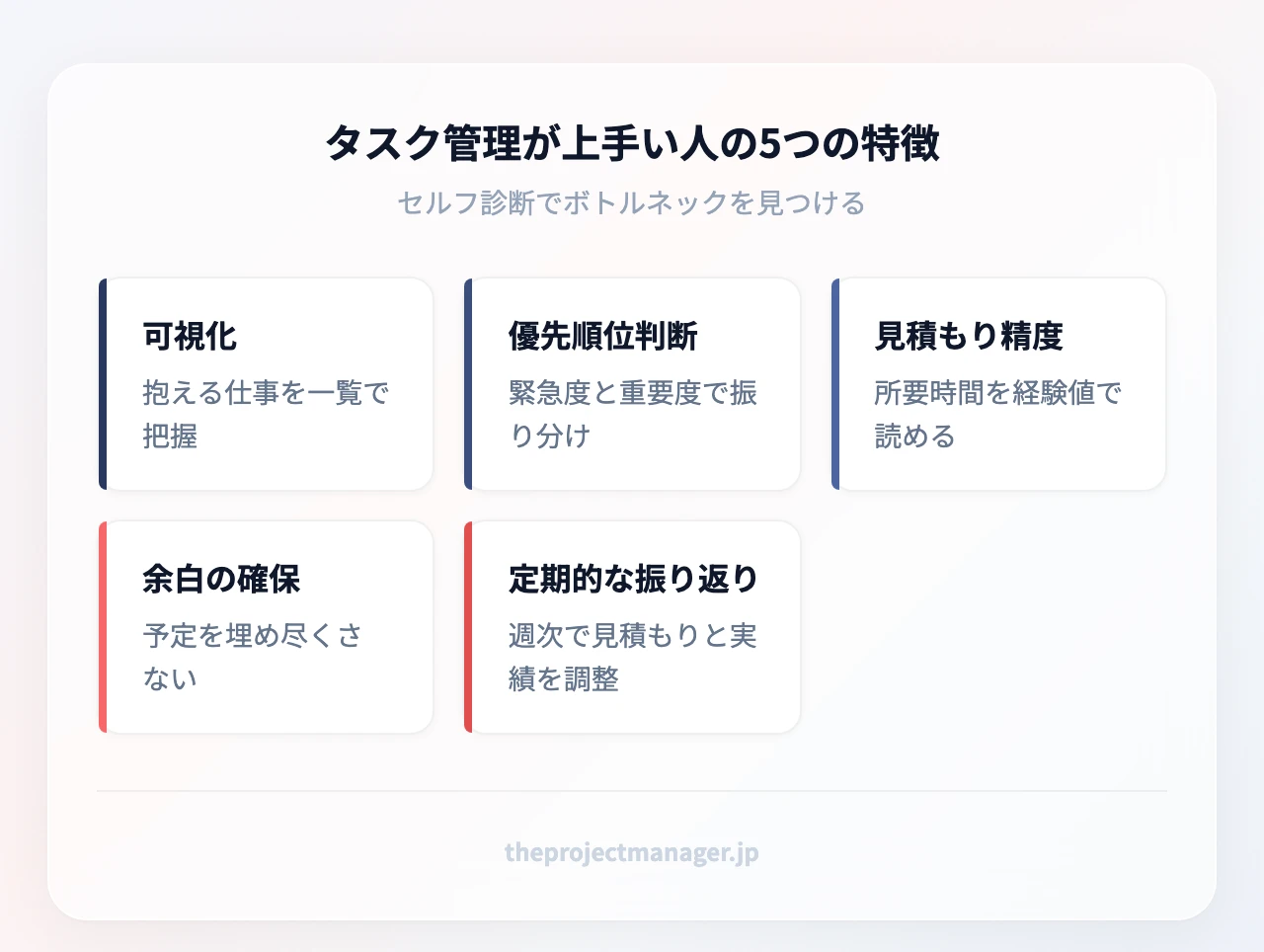 タスク管理が上手い人の5つの特徴：可視化（抱える仕事を一覧で把握）、優先順位判断（緊急度と重要度で振り分け）、見積もり精度（所要時間を経験値で読める）、余白の確保（予定を埋め尽くさない）、定期的な振り返り（週次で見積もりと実績を調整）