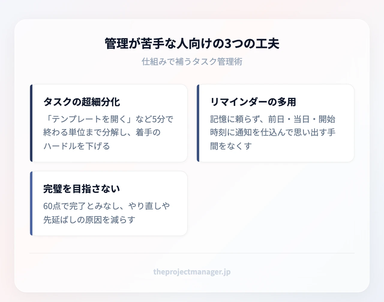 管理が苦手な人向けの3つの工夫：タスクの超細分化（「テンプレートを開く」など5分で終わる単位まで分解し、着手のハードルを下げる）、リマインダーの多用（記憶に頼らず、前日・当日・開始時刻に通知を仕込んで思い出す手間をなくす）、完璧を目指さない（60点で提出し、完了条件をあらかじめ定義する）