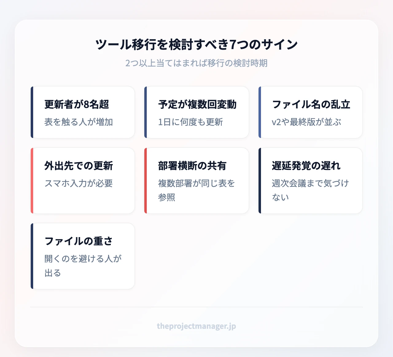 ツール移行を検討すべき7つのサイン：更新者が8名超（表を触る人が増加）、予定が複数回変動（1日に何度も更新）、ファイル名の乱立（v2や最終版が並ぶ）、外出先での更新（スマホ入力が必要）、部署横断の共有（複数部署が同じ表を参照）