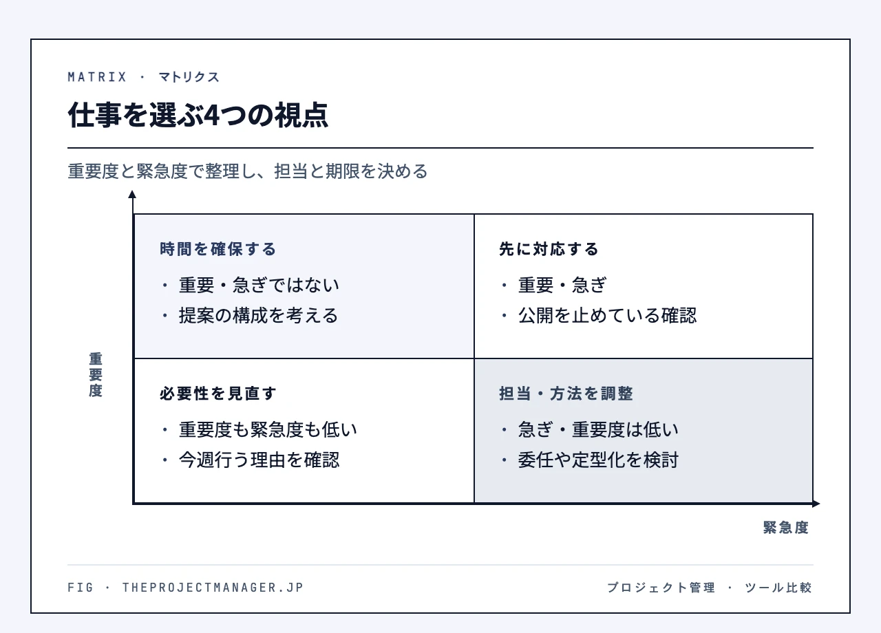仕事を選ぶ4つの視点