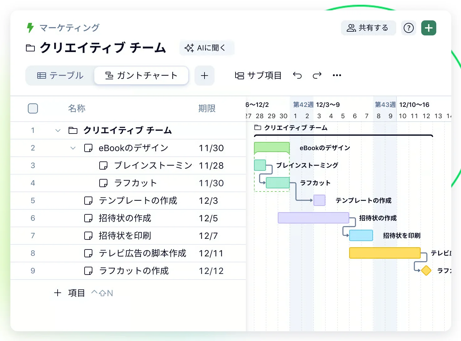 Wrikeのガントチャート。左に作業名と期限、右に期間バーと依存関係の矢印、マイルストーン